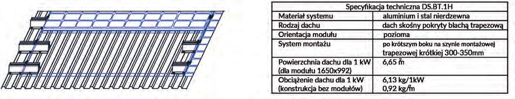 (konstrukcja bez modułów) 0,82 kg/m2 Montaż po dłuższym boku na szynie trapezowej krótkiej DS.BT.