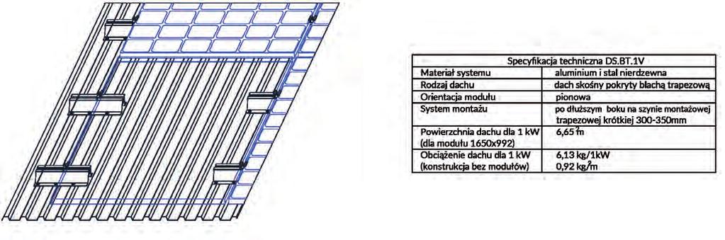 1V dach skośny pokryty blachą trapezową po dłuższym boku na szynie montażowej trapezowej krótkiej 300-350mm Powierzchnia dachu dla 1 kw 6,65 m2 5,47 kg/1kw