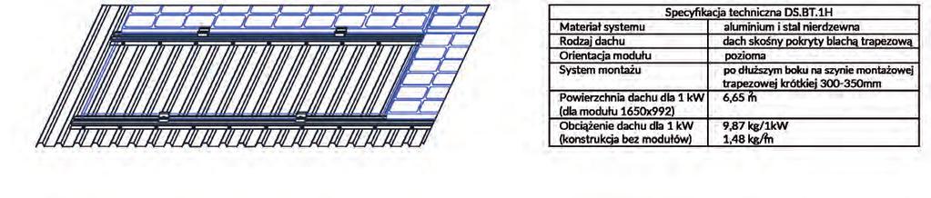 Instalacje dachowe Montaż po krótszym boku na szynie trapezowej krótkiej DS.BT.