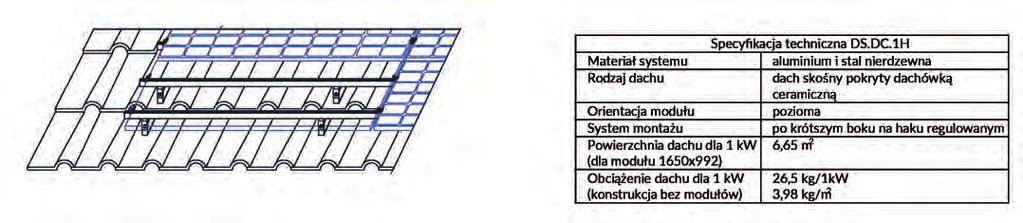 Instalacje dachowe Mocowanie pionowe do dachu skośnego pokrytego dachówką karpiówką DS. DK.