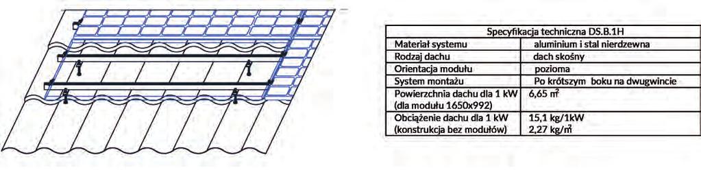 Instalacje dachowe e) System mocowania na dachach pokrytych blachodachówką: Mocowanie poziome do dachu skośnego pokrytego blachodachówką DS.B.