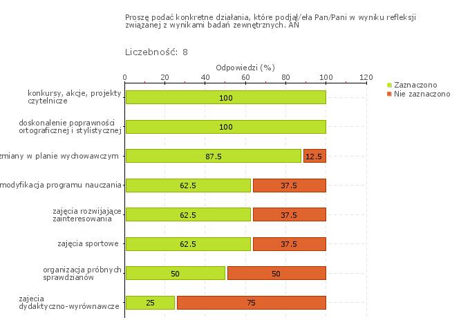 Wykres 1o SZKOŁA PODSTAWOWA NR 2 IM. ŚW.