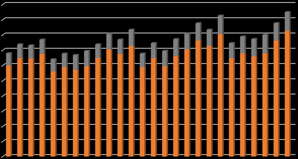 1q'13 1q'14 2q'13 2q'14 3q'13 3q'14 4q'13 4q'14 1q'14 1q '15 2q'14 2q'15 3q'14 3q'15 4q '14 4q '15 1q '15 1q '16 2q '15 2q '16 3q '15 3q '16 4q '15 4q '16 1q 16' 1q '17 GRUPA KAPITAŁOWA ALUMETAL S.A. VIII.