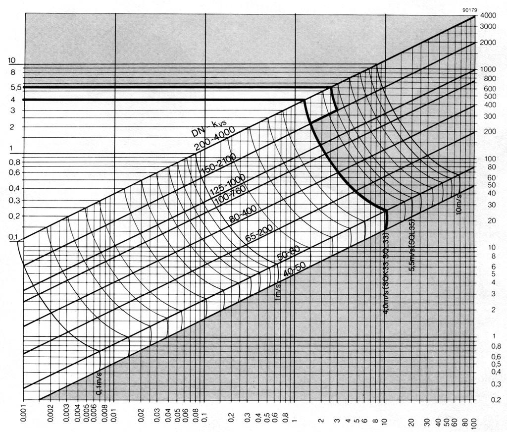 Wykres doboru Prędkość przepływu dla wody [m/s] Przepływ objętościowy V100 [m 3 /h] Spadek ciśnienia p v100 [kpa] p v100 = Spadek ciśnienia na całkowicie otwartej klapie przy przepływie objętościowym