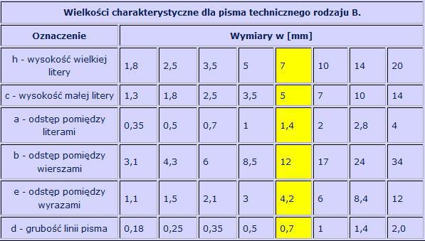 Pismo techniczne Rodz