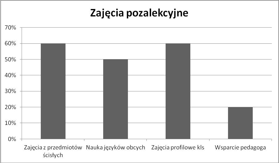 II. Określenie stanu docelowego Dyrektor VII Liceum Ogólnokształcącego wraz z kadrą pedagogiczną, cały czas systematycznie dąży do podniesienia jakości pracy i efektów kształcenia.