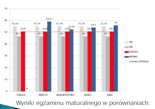 Wyniki w roku 2017.