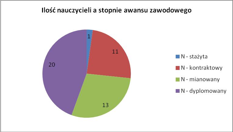 Wśród dzieci uczących się w Szkole Podstawowej nr 1 im Bolesława Chrobrego w Szczecinie troje z nich objętych jest formą nauczania indywidualnego z orzeczeniem o specjalnych potrzebach edukacyjnych.