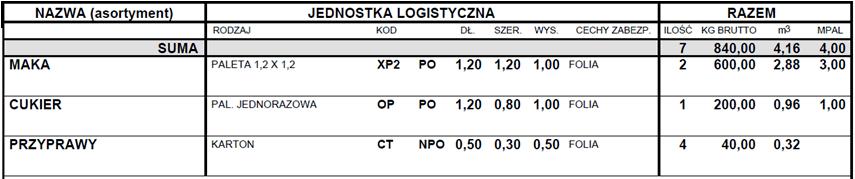 Wysyłając przesyłkę w ramach produktów DB SCHENKERsystem oraz DB SCHENKERdirect, Klient powinien wyszczególnić każdy unikalny typ jednostki logistycznej w oddzielnej linii zlecenia / listu