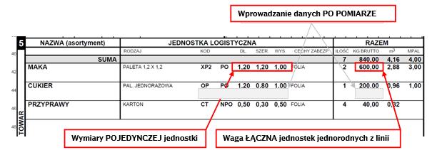 gdy na liście przewozowym nie jest określony dany parametr przesyłki (waga, wymiary), lub gdy zadeklarowana jednostka transportowa jako PO w rzeczywistości jest NPO, wówczas: na liście przewozowym