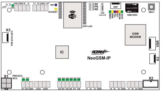 NeoGSM-IP