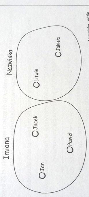 Matematyczna definicja relacji oparta na teorii zbiorów Iloczyn kartezjański zbiorów A={a, b,c} B={c,d} A B={(x,y): x A y B } x y e A B = a (a,e) b (b,e) c (c,e)( f (a,f) (b,f) (c,f) Relacją nazywamy