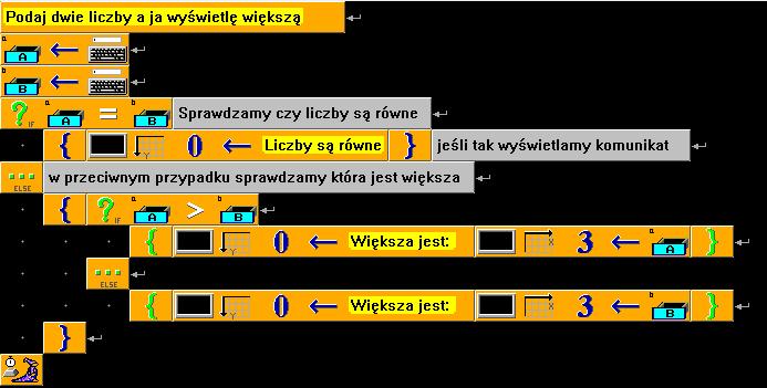 Zadanie 2 Program podaje, która z dwóch liczb jest większa lub informację liczby są równe.