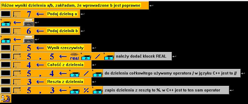 Efekt działania programu dla x = 10 i y = 10 Zadanie 9 Co ciekawe zwykłe dzielenie dowolnej liczby a przez b nie jest taką oczywistością jak mogłoby się wydawać.