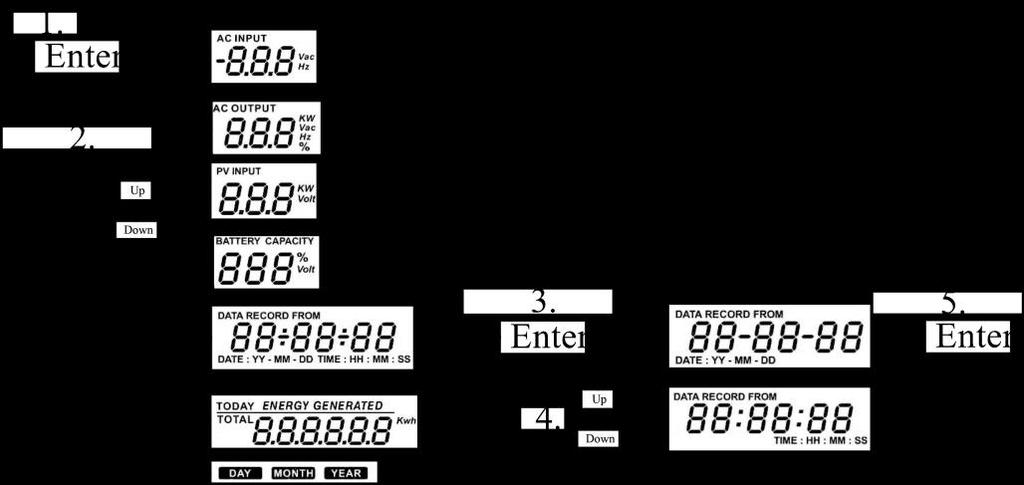 Data i czas Procedura