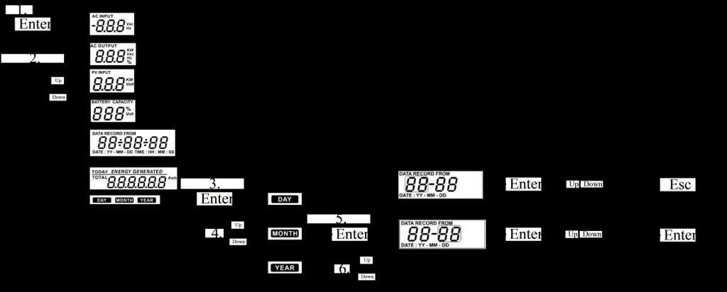 LCD :  danego