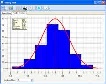 analizatorów: Opcje prezentowania wyników: wynik pomiaru, histogram