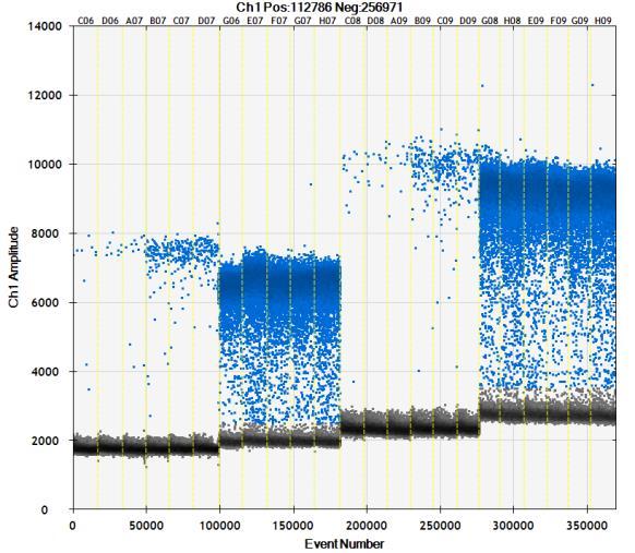 PCR Cyfrowy Droplet Digital PCR Sondy fluorescencyjne lub