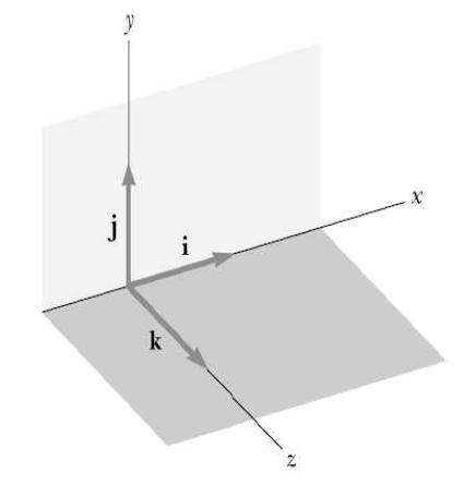 W przestrzeni trójwymiarowej (kartezjański układ współrzędnych) każdy dowolny wektor może być zapisany jako suma trzech jego