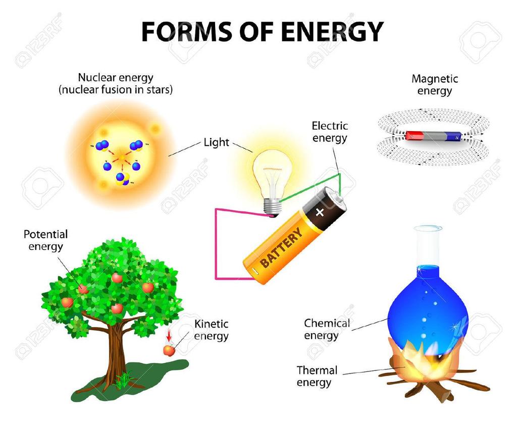 Praca, moc, energia i zasady zachowania FORMY