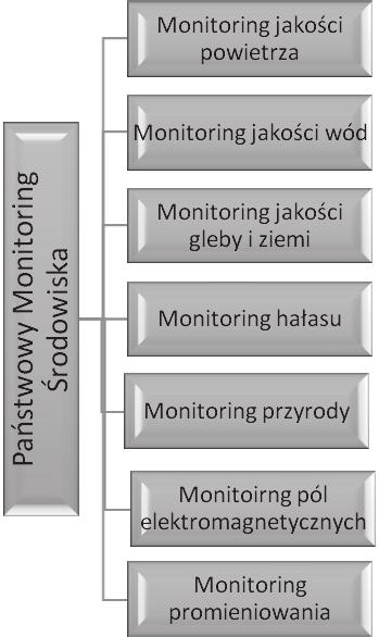 192 Rocznik Bezpieczeństwa Międzynarodowego 2017, vol.