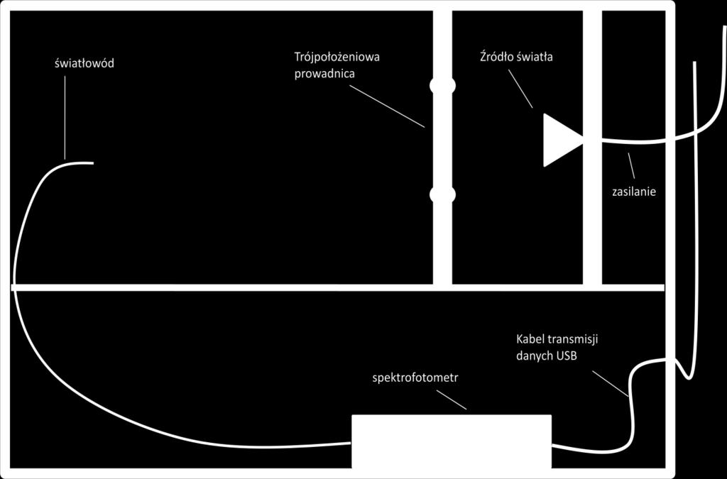 Pomiar wykonany będzie w specjalnie przygotowanym pomieszczeniu pomiarowym.