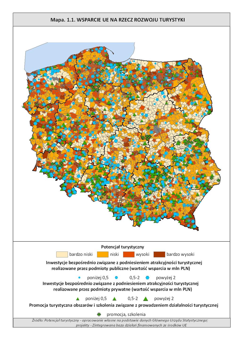 Polityka rozwoju a potencjał