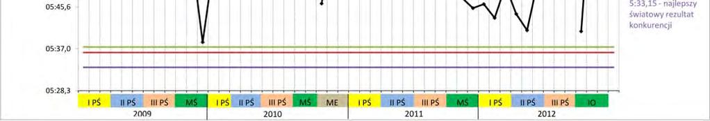 Podsumowując trzeba stwierdzić, że dla końcowego wyniku bardzo ważne były także coraz częściej pojawiające się w osadzie antagonizmy wynikające z wieloletniego wspólnego ze sobą przebywania, nie