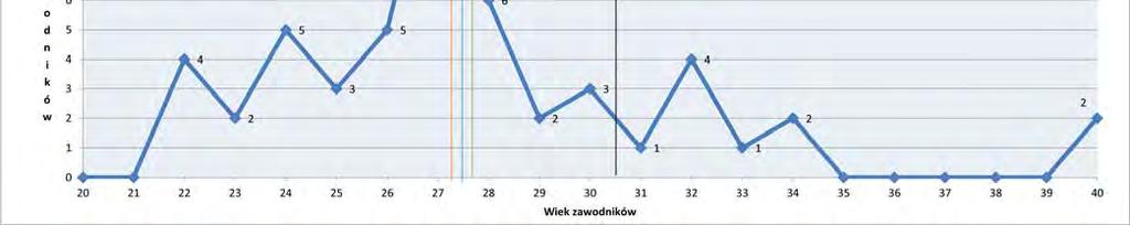 p. Kraj Wiek w IO w IO 1. SUI 24,75 8.