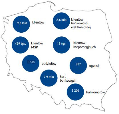 RYSUNKI Rys. 1. Skala funkcjonowania PKO Banku Polskiego SA. Źródło: Sprawozdanie Zarządu z działalności PKO Banku Polskiego SA za 2016 rok, s. 4.