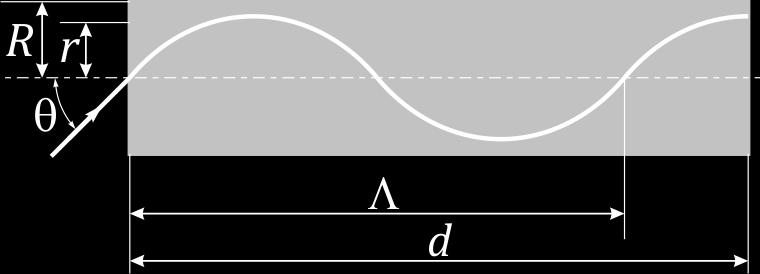 albo: Λ = 2π α albo: