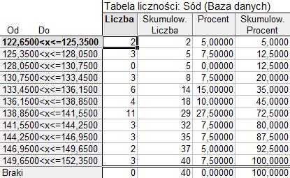 3. Dla potrzeb naszego przykładu wybieramy metodę kategoryzacji Dokładna liczna przedziałów. W takiej sytuacji rozstęp wartości każdej zmiennej zostanie podzielony na żądaną liczbę przedziałów.