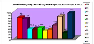 możliwości tworzenia