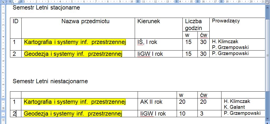 Wykaz przedmiotów na kierunkach niegeodezyjnych WIKŚiG