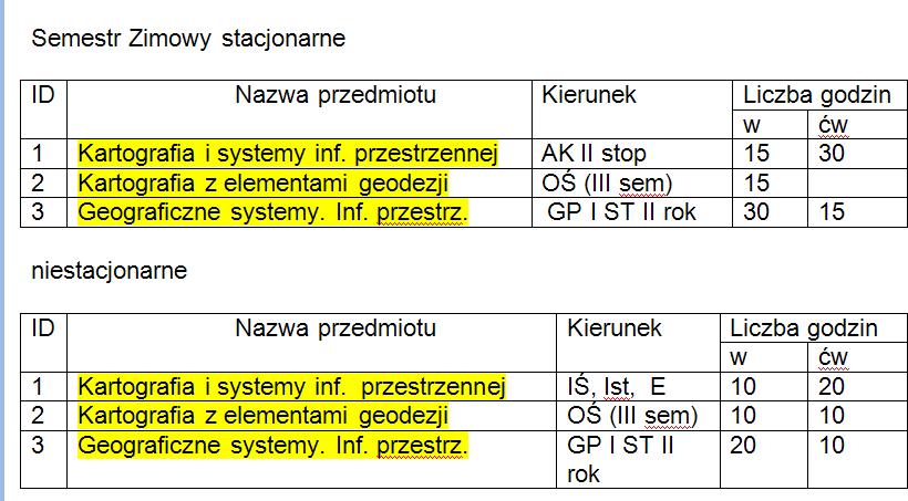 Wykaz przedmiotów na kierunkach niegeodezyjnych WIKŚiG