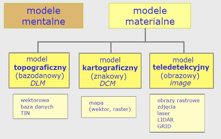 MODELE DANYCH