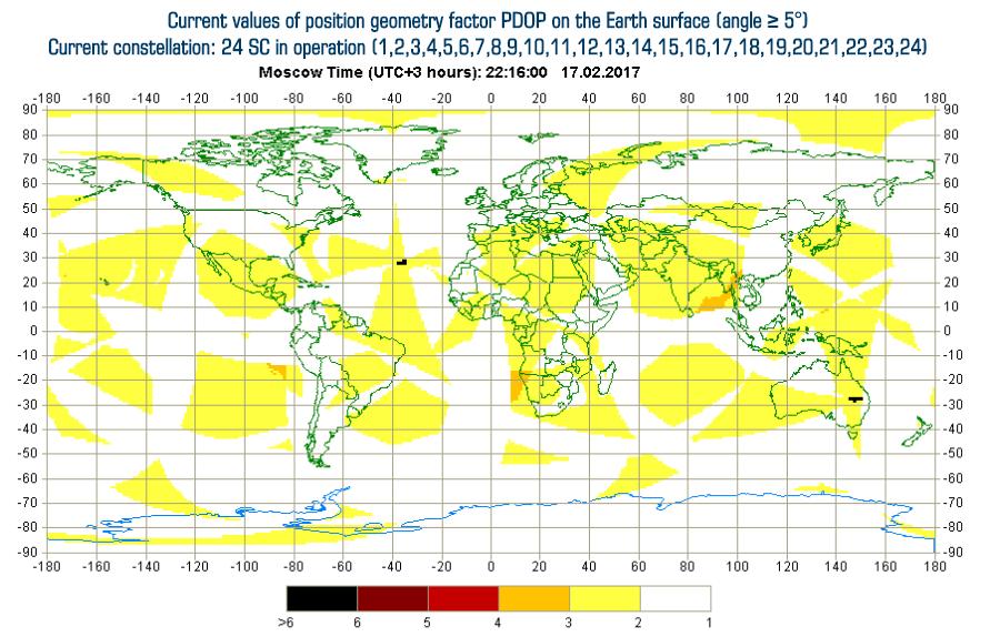 SYSTEM NAWIGACYJNY GLONASS Wartości PDOP