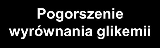 Problemy wyrównania cukrzycy u dzieci i młodzieży Pogorszenie