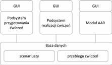 System analizy i oceny przebiegu ćwiczeń symulacyjnych służb sanitarnych 347 Oceniana umiejętność 7. Umiejętność analizy epidemiologicznej: 7.1.