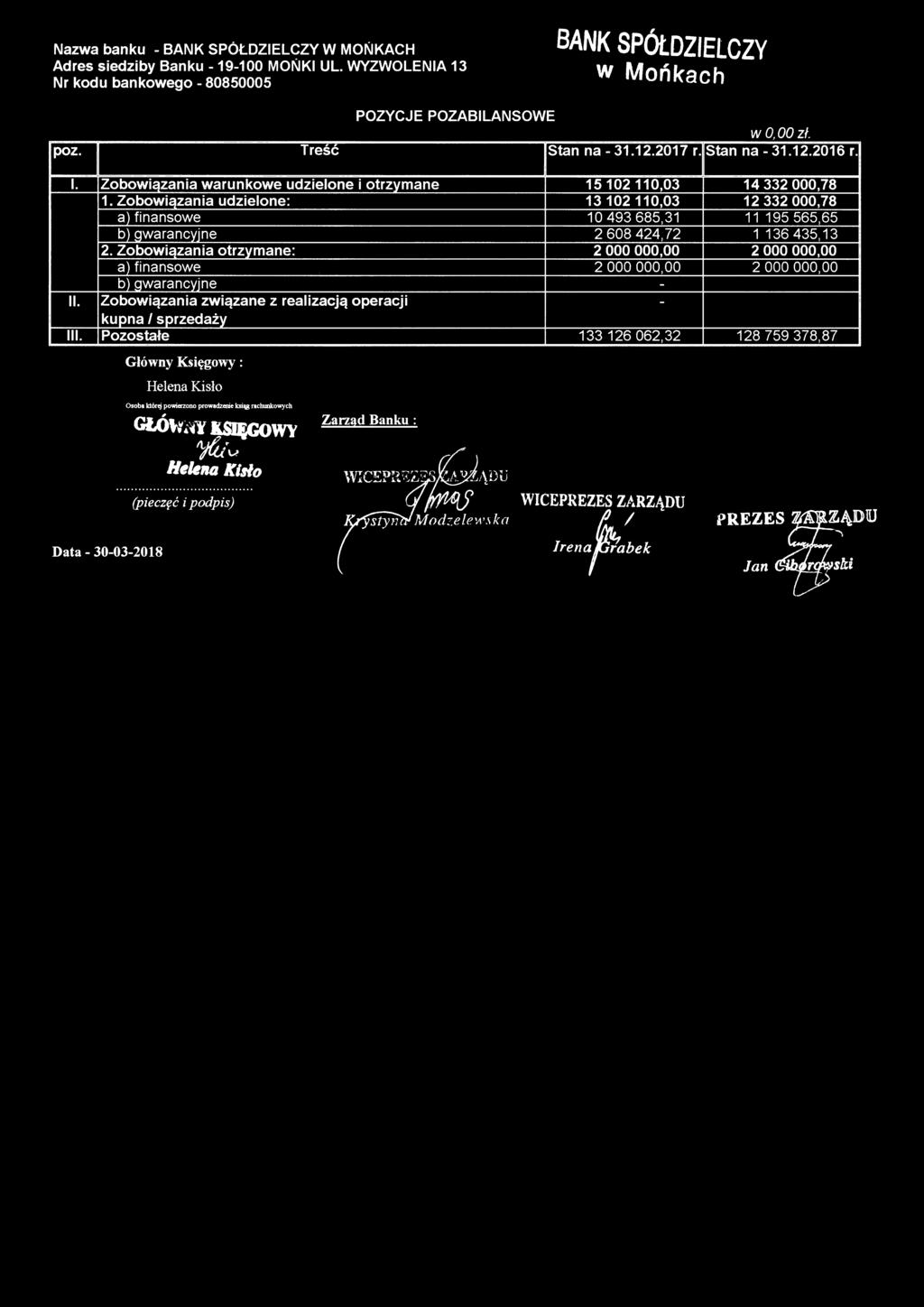 Zobowiązania związane z realizacją operacji kupna l sprzedaży III.