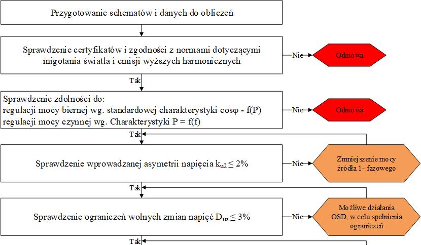 Algorytm sprawdzania