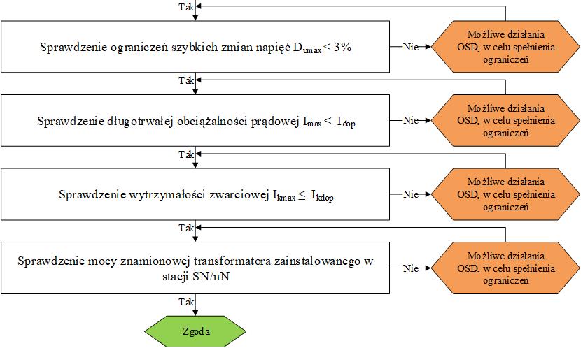 Algorytm sprawdzania