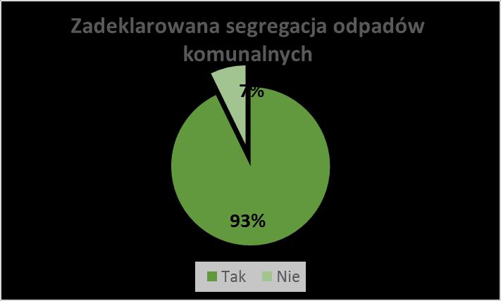 Po weryfikacji deklaracji wynika, że aż 20,5 % osób zameldowanych nie zamieszkuje na terenie gminy.