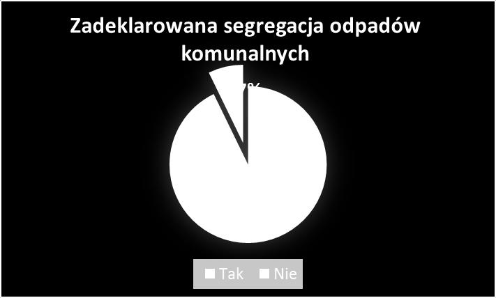 Właściciele nieruchomości, którzy nie zawarli umowy w imieniu, których gmina powinna podjąć działania.