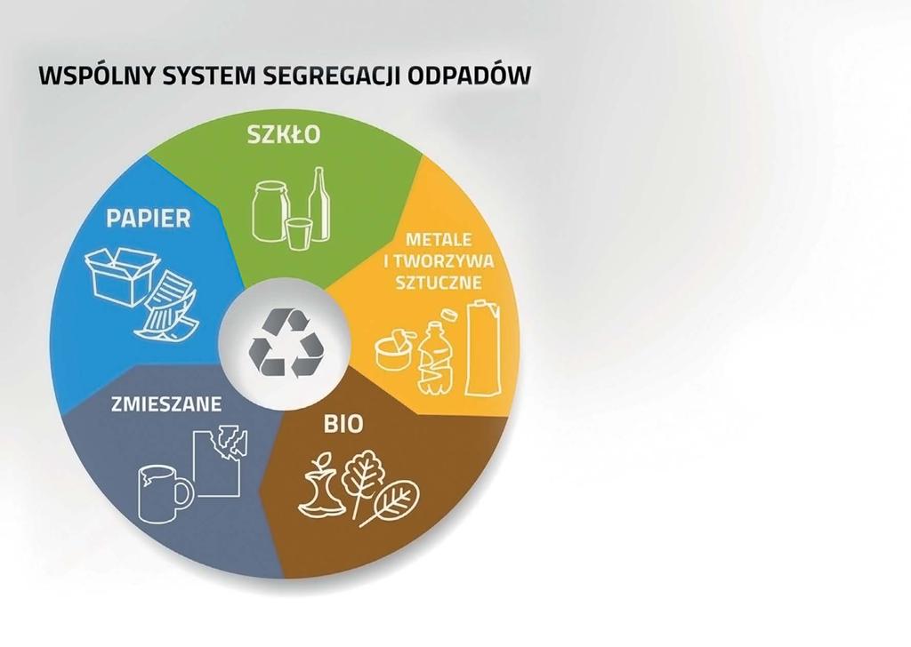 Minister Środowiska rozporządzeniem z dnia 9 grudnia 06 r. w sprawie szczegółowego sposobu selektywnego zbierania wybranych frakcji odpadów (Dz.U. z 07r., poz.