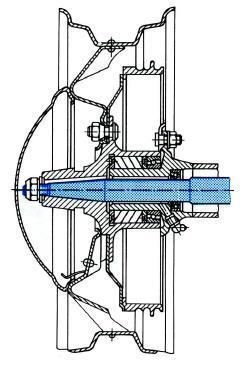 obrotowy i