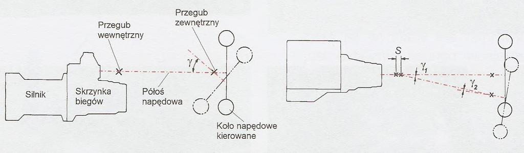 Stosowane rozwiązania w celu wyeliminowania wyżej wymienionych niekorzystnych zjawisk zwiększają sztywność poprzez: a)