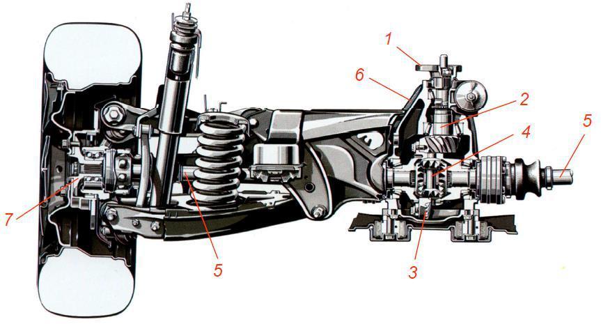 ZAWIESZENIE NIEZALEŻNE 1- kołnierz połączenia z wałem napędowym, 2- wałek wejściowy z kołem atakującym, 3- koło talerzowe przekładni