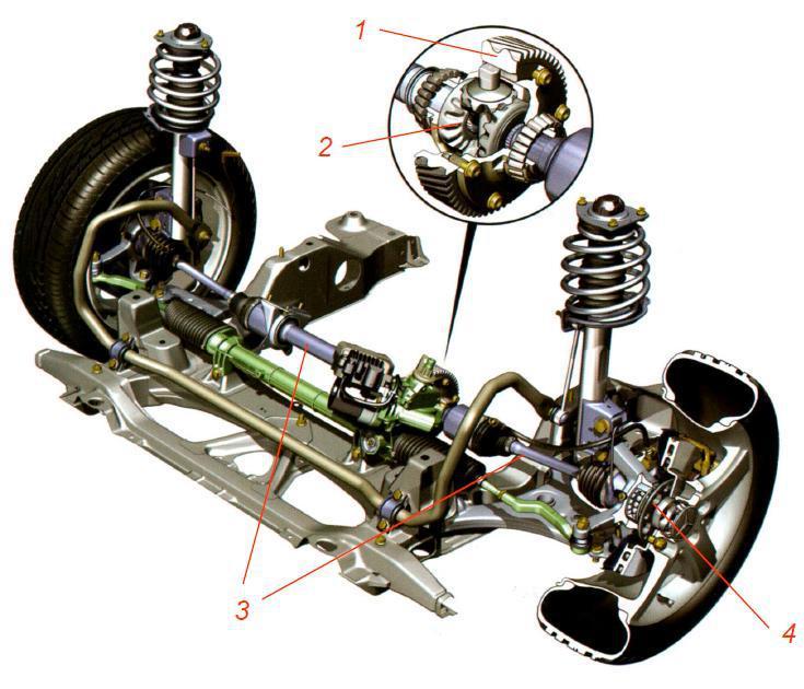 przekładni głównej, 2- mechanizm