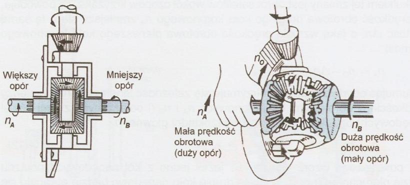 n B RÓŻNA PRĘDKOŚĆ